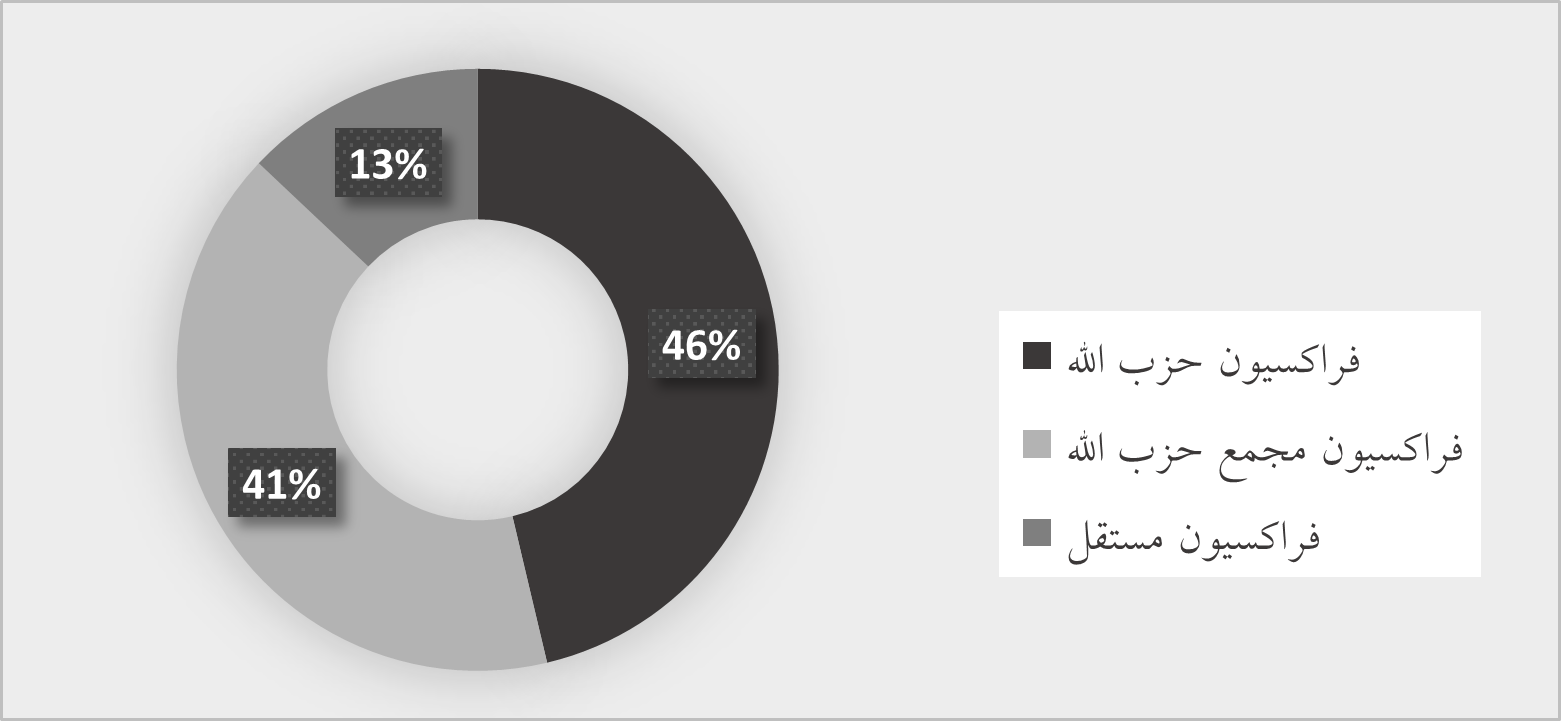 بازخوانی پرشورترین انتخابات مجلس پس از انقلاب / حضور 71 درصدی مردم در انتخابات مجلس پنجم