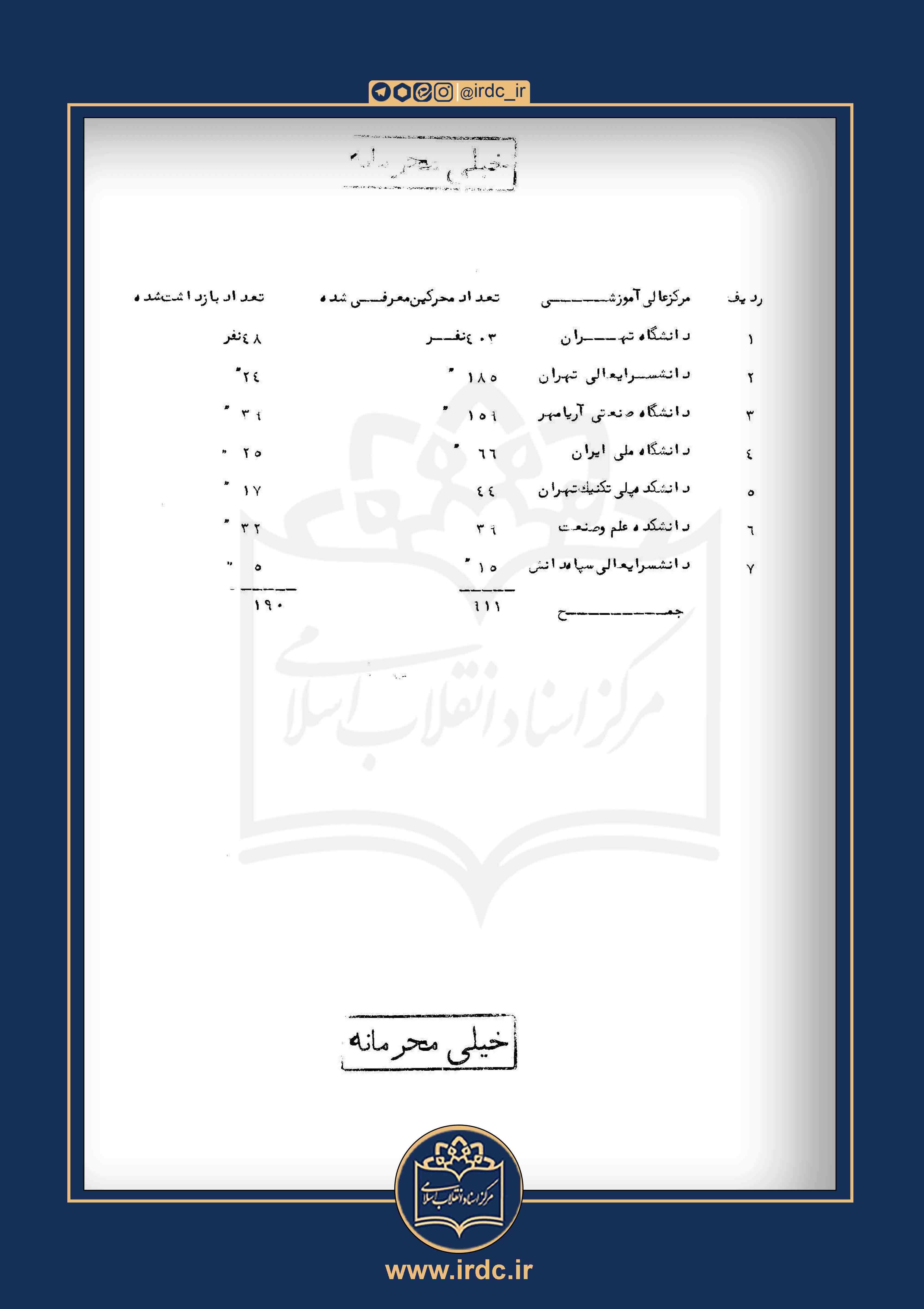 دستگیری 190 دانشجوی دانشگاه‌های تهران